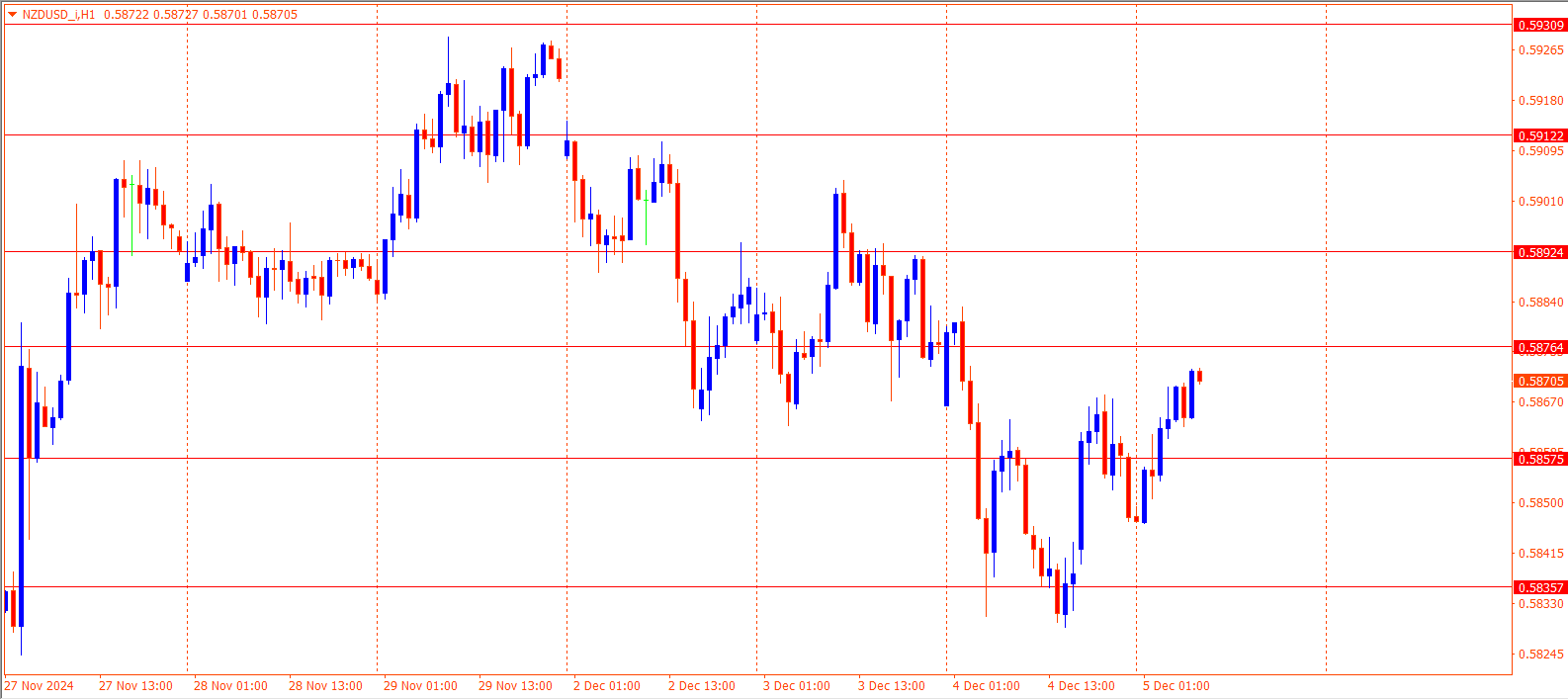 NZDUSD